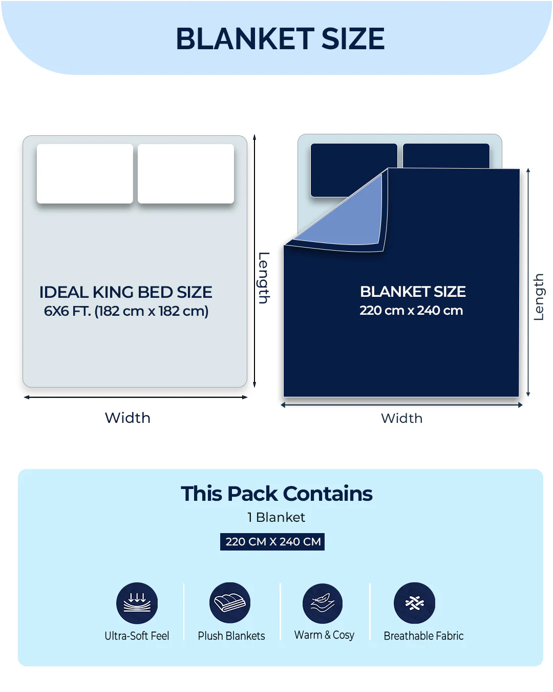 Printed Double Bed 795 GSM Blanket Waverly 2 Ply (Weight 4.2 kg) - Image 9